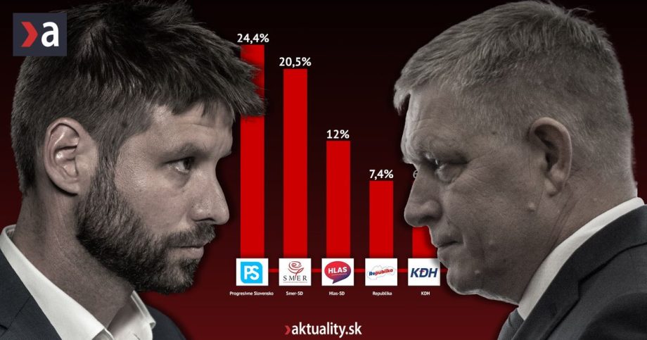 Smeru uz nepomozhe ani Republika Hlas bojuje o prezitie velka analyza prieskumov