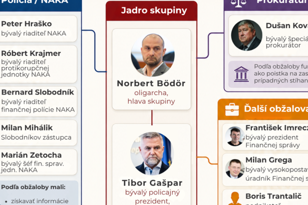 Kauza Ocistec ochranny dazdnik pre vyvolenych a sledovanie polityckych oponentov