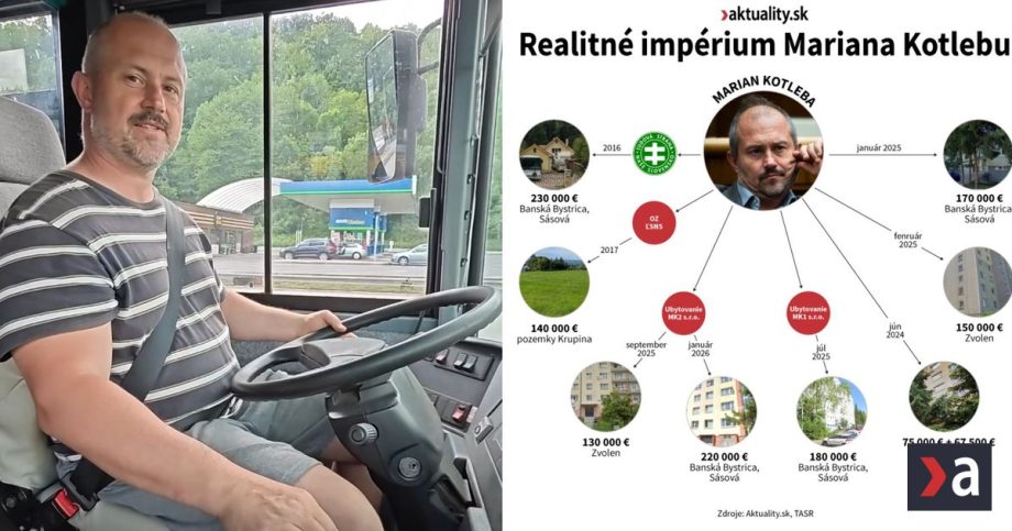 Marian Kotleba zakupil byty za milion vsetko platil bez hypoteki Odkryli sme realitnu siet sefa LSNS