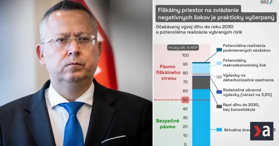 Slovenske verejne financie narazili na strop Dalsiu krizu pocitime ovela bolestivejsie varuje RRZ