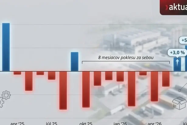 Slovenský priemysel zachraňuje už iba jediné odvetvie